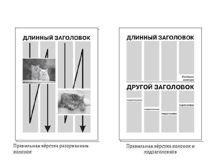 Правильная вёрстка разорванных колонок Правильная вёрстка колонок и подзаголовков 