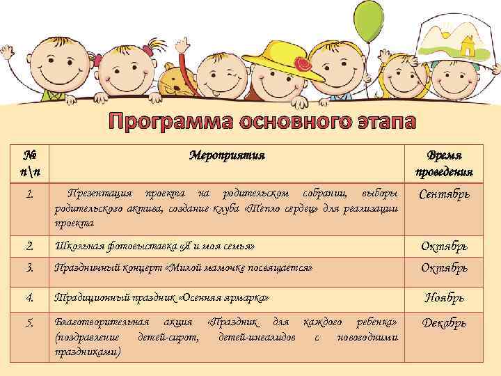 Программа основного этапа № пп Мероприятия Время проведения 1. Презентация проекта на родительском собрании,
