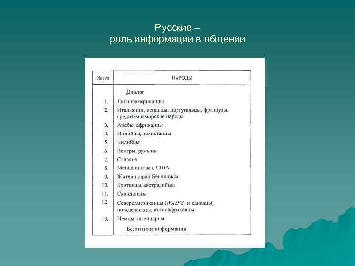 Русские – роль информации в общении 