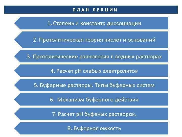 ПЛАН ЛЕКЦИИ 1. Степень и константа диссоциации 2. Протолитическая теория кислот и оснований 3.