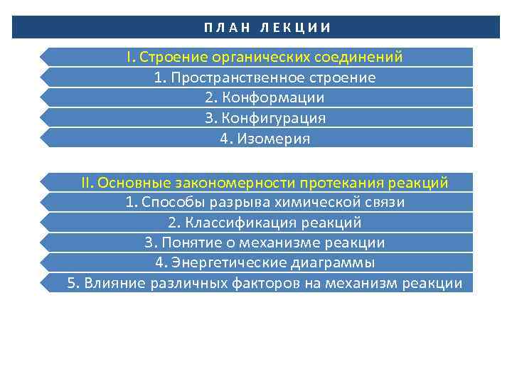 ПЛАН ЛЕКЦИИ I. Строение органических соединений 1. Пространственное строение 2. Конформации 3. Конфигурация 4.