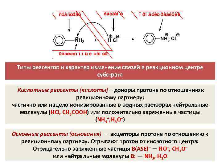 Типы реагентов и характер изменения связей в реакционном центре субстрата Кислотные реагенты (кислоты) –