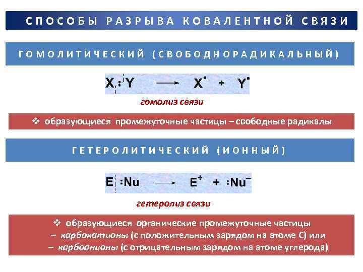 СПОСОБЫ РАЗРЫВА КОВАЛЕНТНОЙ СВЯЗИ ГОМОЛИТИЧЕСКИЙ (СВОБОДНОРАДИКАЛЬНЫЙ) гомолиз связи v образующиеся промежуточные частицы – свободные