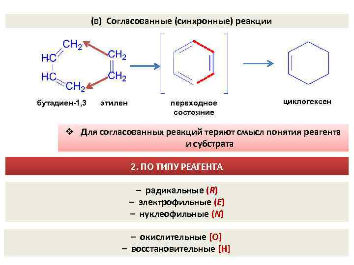 (в) Согласованные (синхронные) реакции бутадиен-1, 3 этилен переходное состояние циклогексен v Для согласованных реакций