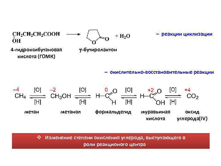 – реакции циклизации 4 -гидроксибутановая кислота (ГОМК) -бутиролактон – окислительно-восстановительные реакции метанол формальдегид муравьиная