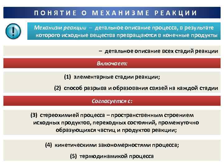 ПОНЯТИЕ О МЕХАНИЗМЕ РЕАКЦИИ Механизм реакции – детальное описание процесса, в результате которого исходные