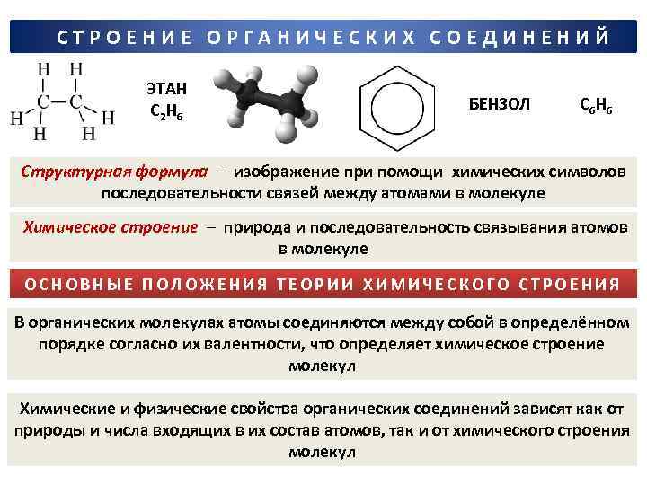 СТРОЕНИЕ ОРГАНИЧЕСКИХ СОЕДИНЕНИЙ ЭТАН С 2 Н 6 БЕНЗОЛ С 6 Н 6 Структурная