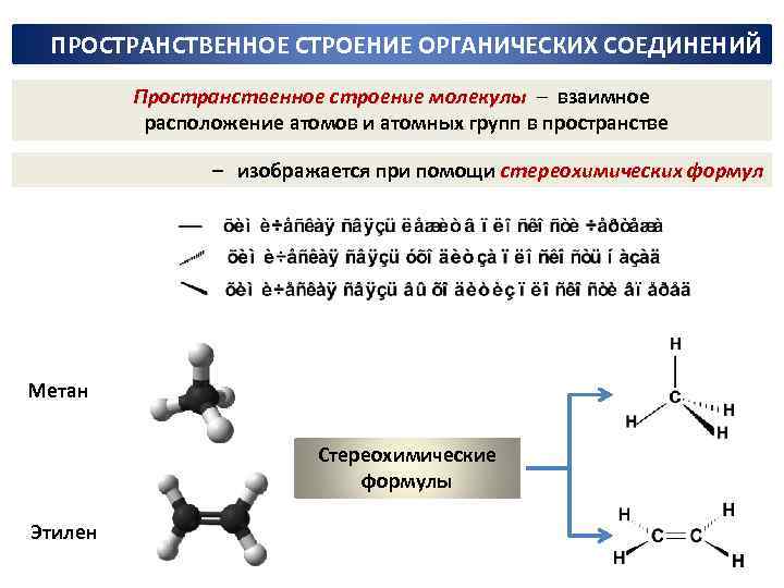 Формулы строения вещества