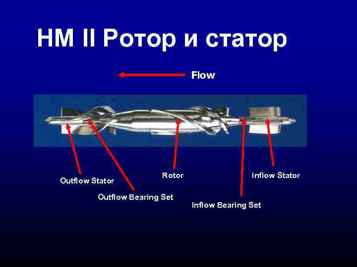 HM II Ротор и статор Flow Outflow Stator Rotor Outflow Bearing Set Inflow Stator