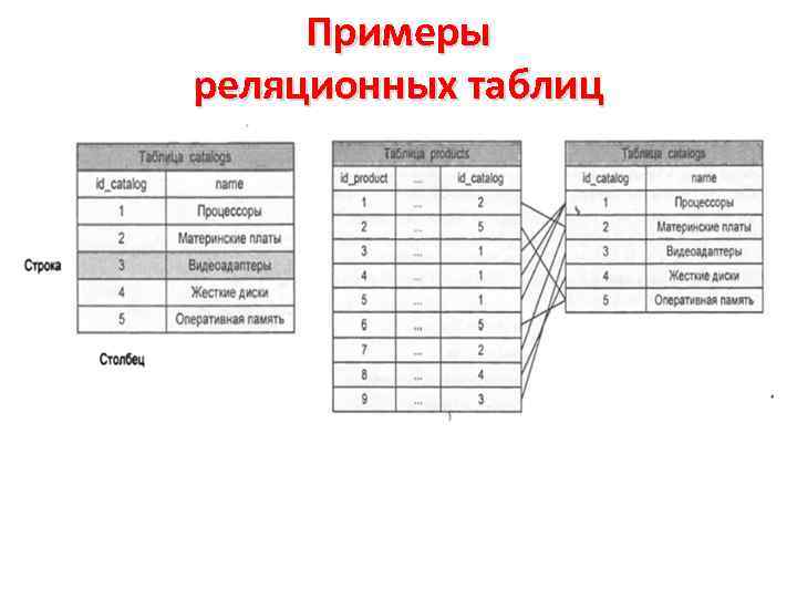 Строка в реляционной базе данных