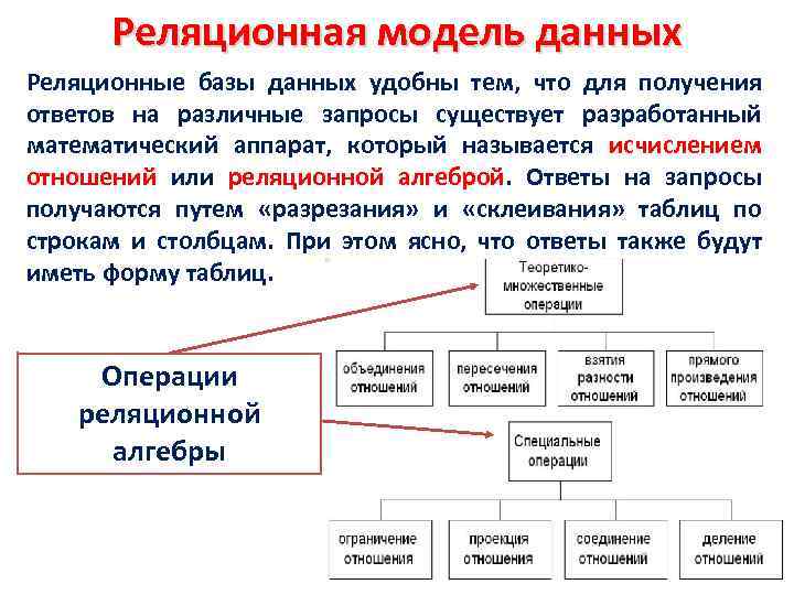 Реляционная модель данных Реляционные базы данных удобны тем, что для получения ответов на различные