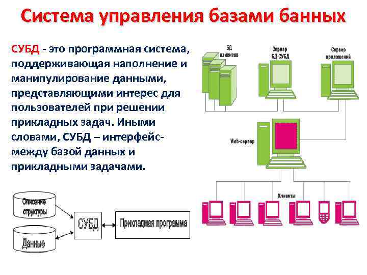 Назначение программирование разработка программы управления компьютером с целью