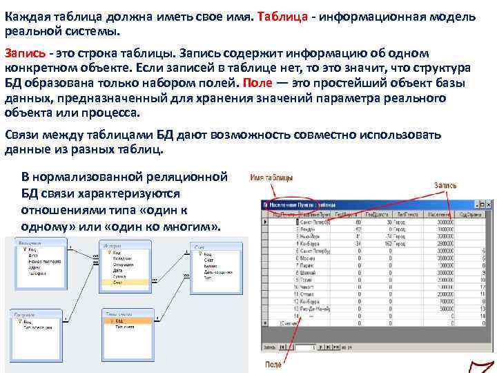 Таблица информационного веса