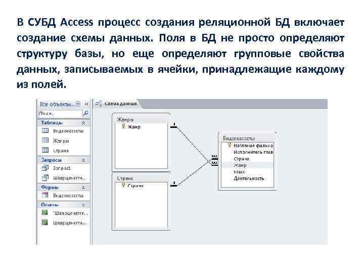 Хранимая в базе информация. Процесс разработки базы данных. Как сохранить базу данных. Базы данных стрелочки. База данных лаек.