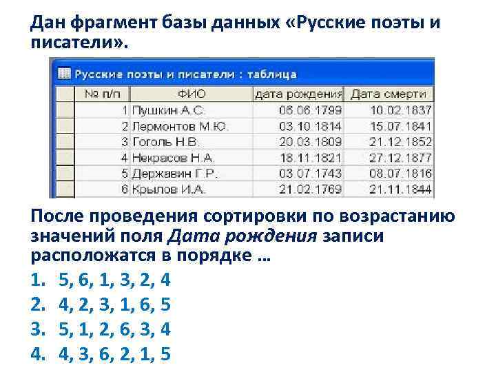 Фрагмент данных. Дан фрагмент базы данных. Базы данных сортировка по возрастанию. Сортировка таблицы по возрастанию. Даты рождения для базы данных.