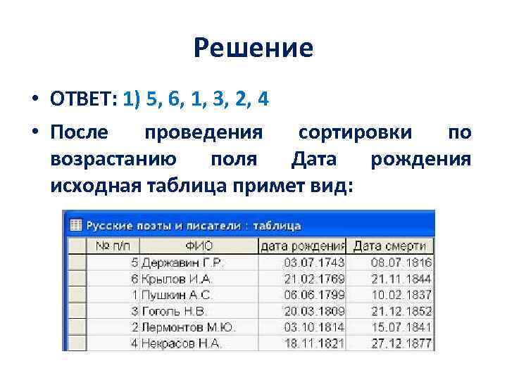 Решение • ОТВЕТ: 1) 5, 6, 1, 3, 2, 4 • После проведения сортировки