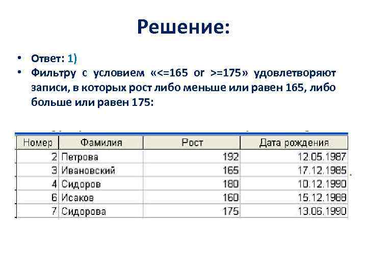Решение: • Ответ: 1) • Фильтру с условием «<=165 or >=175» удовлетворяют записи, в