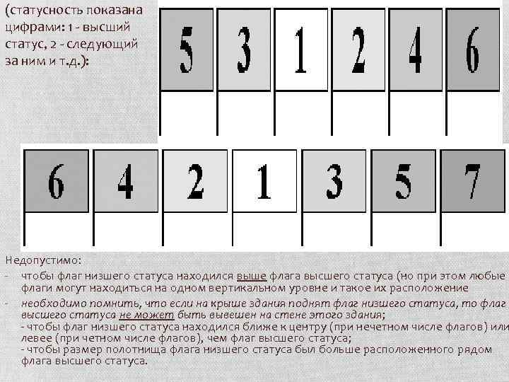 (статусность показана цифрами: 1 - высший статус, 2 - следующий за ним и т.