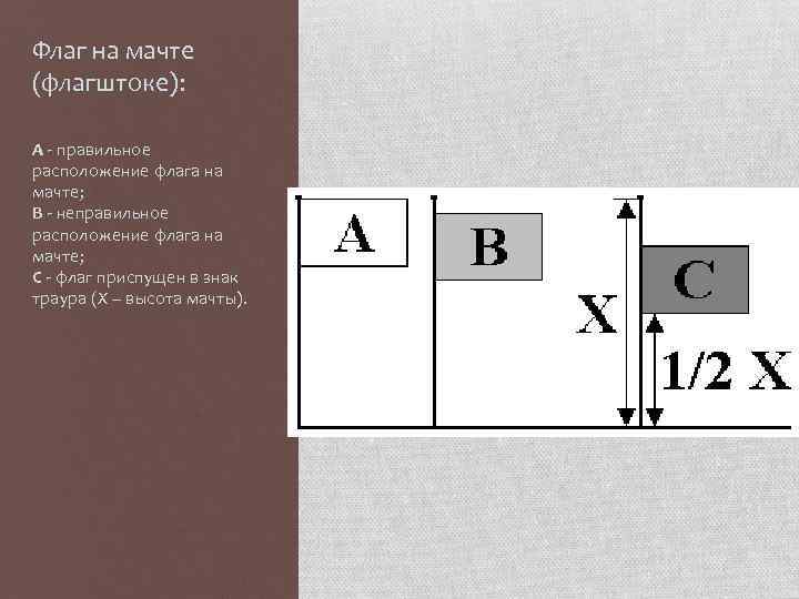 Флаг на мачте (флагштоке): А - правильное расположение флага на мачте; B - неправильное
