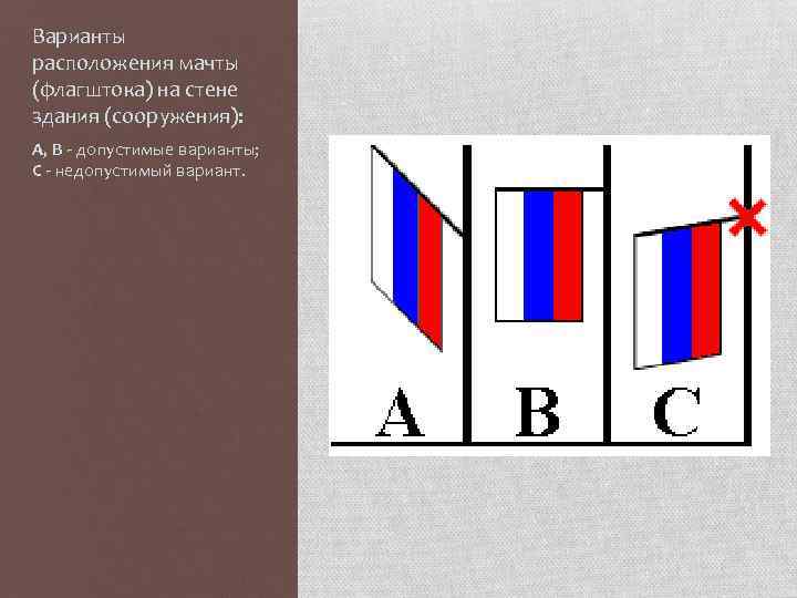 Варианты расположения мачты (флагштока) на стене здания (сооружения): А, В - допустимые варианты; С