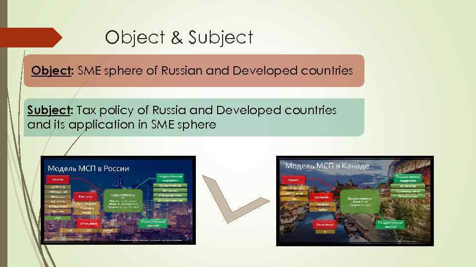 Object & Subject Object: SME sphere of Russian and Developed countries Subject: Tax policy
