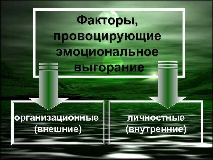 Факторы, провоцирующие эмоциональное выгорание организационные (внешние) личностные (внутренние) 