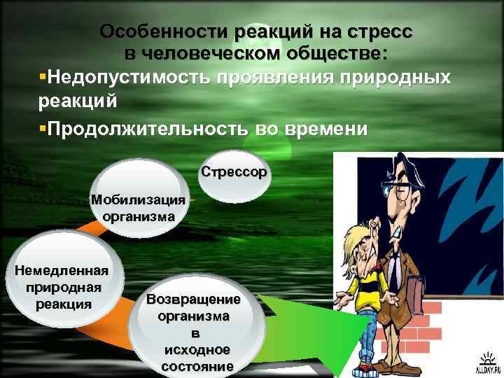 Особенности реакций на стресс в человеческом обществе: §Недопустимость проявления природных реакций §Продолжительность во времени