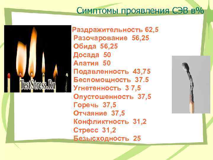 Симптомы проявления СЭВ в% Раздражительность 62, 5 Разочарование 56, 25 Обида 56, 25 Досада