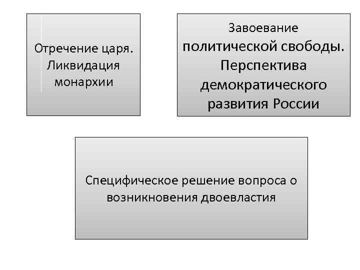 Завоевание Отречение царя. Ликвидация монархии политической свободы. Перспектива демократического развития России Специфическое решение вопроса