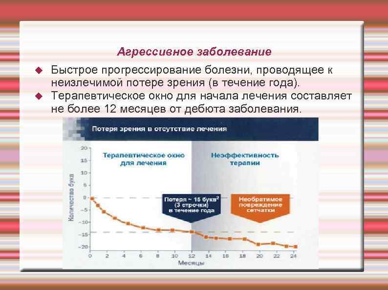 Агрессивное заболевание Быстрое прогрессирование болезни, проводящее к неизлечимой потере зрения (в течение года). Терапевтическое