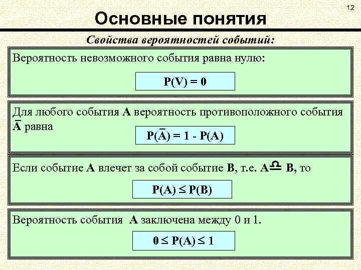 Основные понятия Свойства вероятностей событий: Вероятность невозможного события равна нулю: P(V) = 0 Для