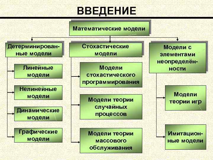 К какой модели относится