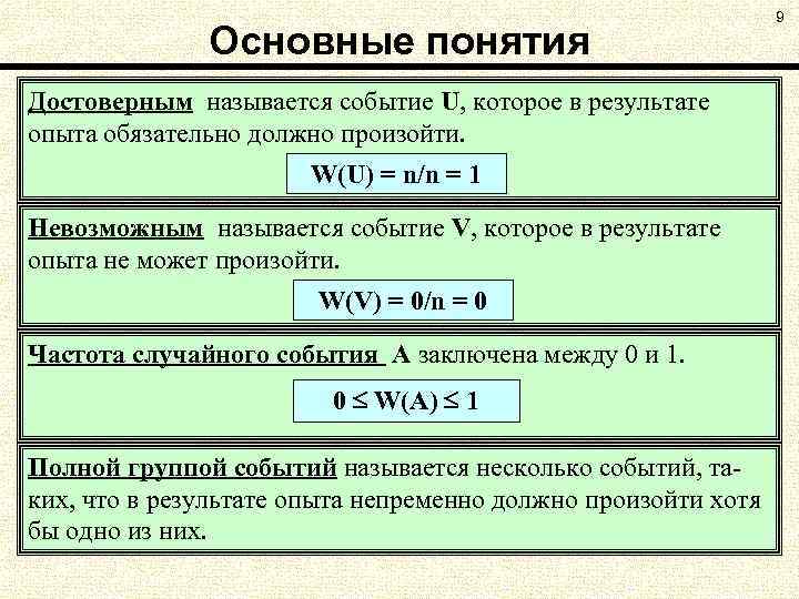 Основные понятия Достоверным называется событие U, которое в результате опыта обязательно должно произойти. W(U)