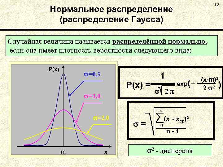 12 Нормальное распределение (распределение Гаусса) Случайная величина называется распределённой нормально, если она имеет плотность