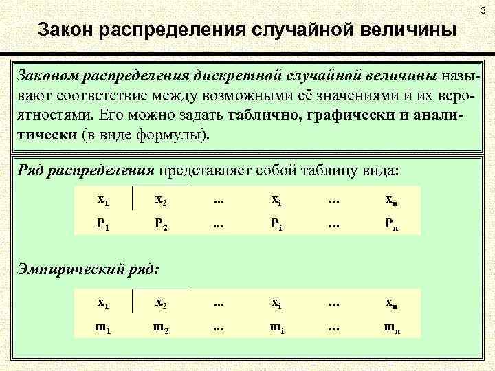 Дискретная случайная величина x задана законом распределения