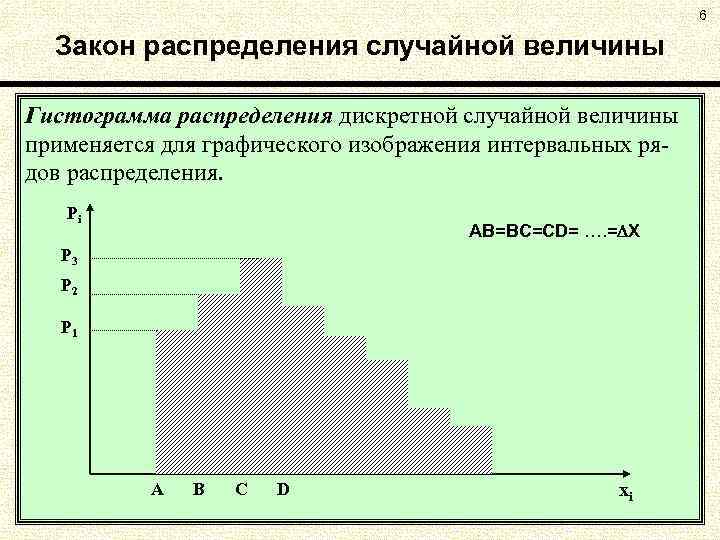 Виды распределения виды правила построения графическое изображение