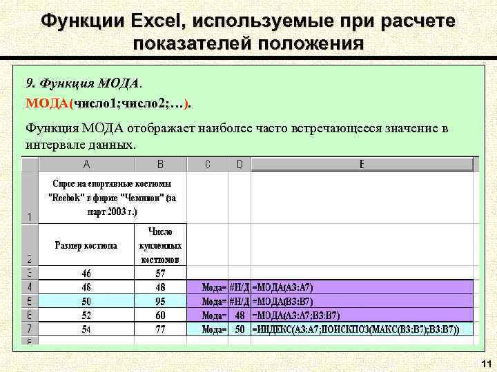 Функции Excel, используемые при расчете показателей положения 9. Функция МОДА(число 1; число 2; …).