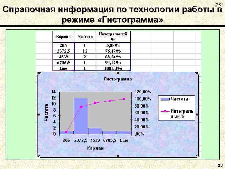28 Справочная информация по технологии работы в режиме «Гистограмма» 28 