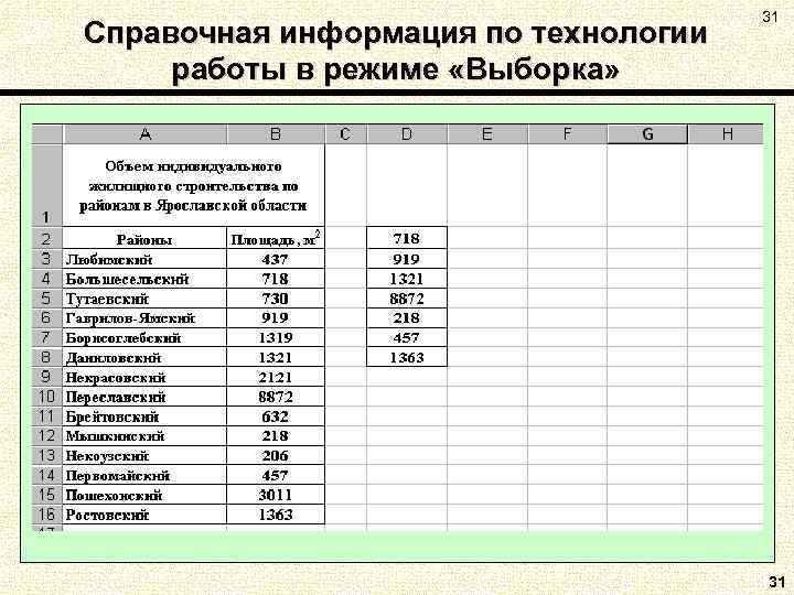 Справочная информация по технологии работы в режиме «Выборка» 31 31 