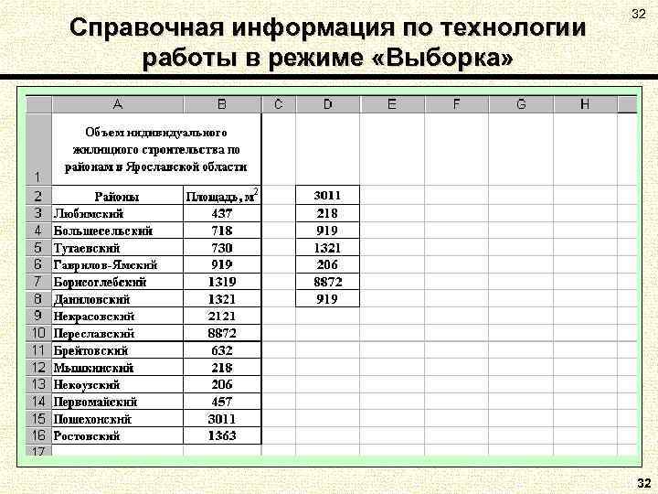 Справочная информация по технологии работы в режиме «Выборка» 32 32 