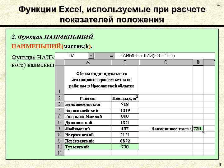 Функции Excel, используемые при расчете показателей положения 4 2. Функция НАИМЕНЬШИЙ(массив; k). Функция НАИМЕНЬШИЙ