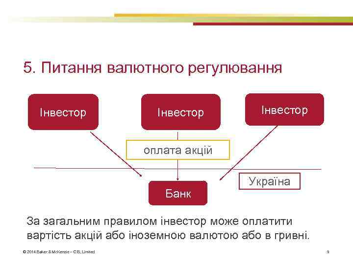 5. Питання валютного регулювання Інвестор оплата акцій Банк Україна За загальним правилом інвестор може