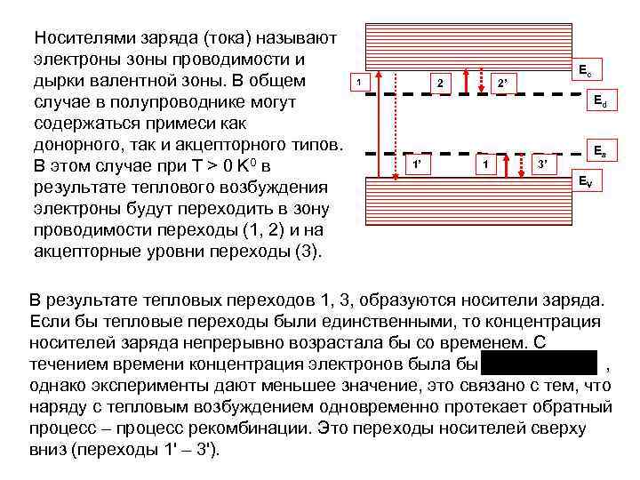 Носители заряда тока. Переход электрона из валентной зоны в зону проводимости называют. Носители заряда (электроны и дырки). Переход электронов из валентной зоны в зону проводимости. Свободные носители заряда в полупроводниках.