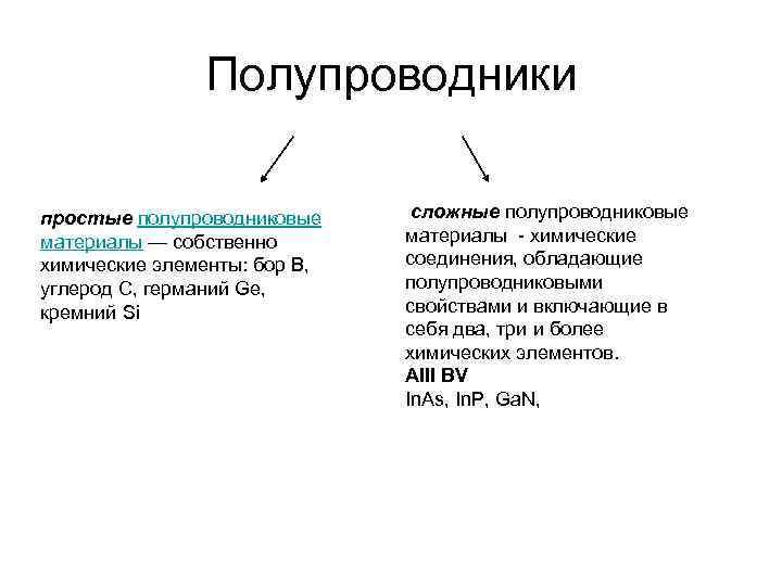 Типы полупроводниковых материалов. Классификация полупроводниковых материалов. Полупроводниковые химические соединения. Химические свойства полупроводниковых материалов. Простые и сложные полупроводники.