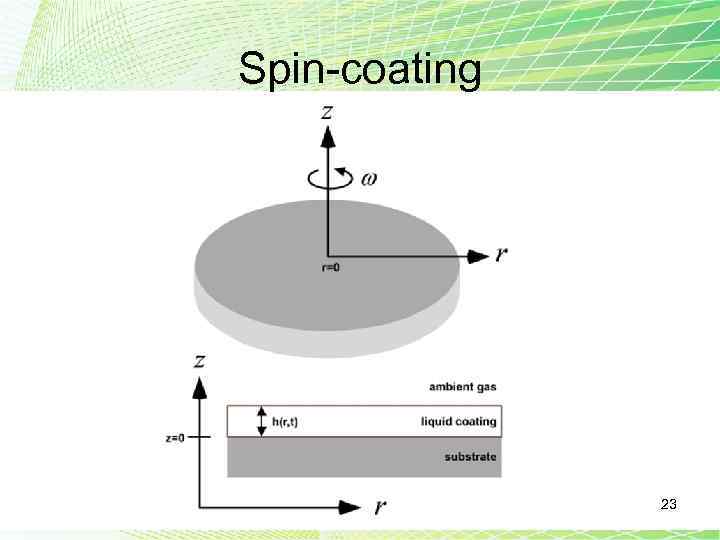Spin-coating 23 