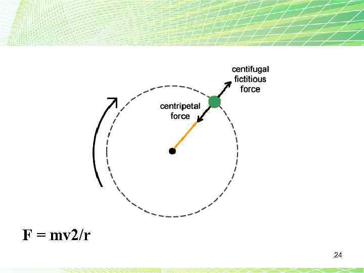 F = mv 2/r 24 