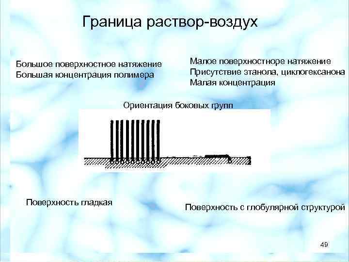 Граница раствор-воздух Большое поверхностное натяжение Большая концентрация полимера Малое поверхностноре натяжение Присутствие этанола, циклогексанона