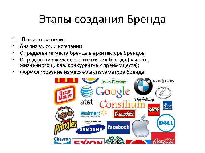 Этапы создания Бренда 1. Постановка цели: • Анализ миссии компании; • Определение места бренда