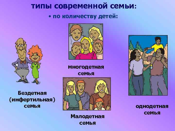 типы современной семьи: • по количеству детей: многодетная семья Бездетная (инфертильная) семья Малодетная семья