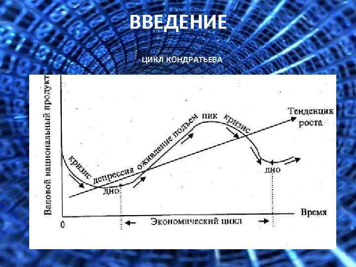 ВВЕДЕНИЕ ЦИКЛ КОНДРАТЬЕВА 